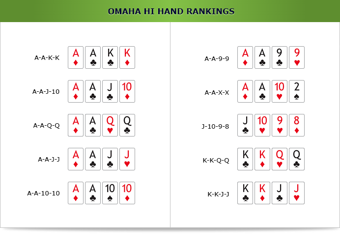 Rules Of Omaha Poker Hi Lo